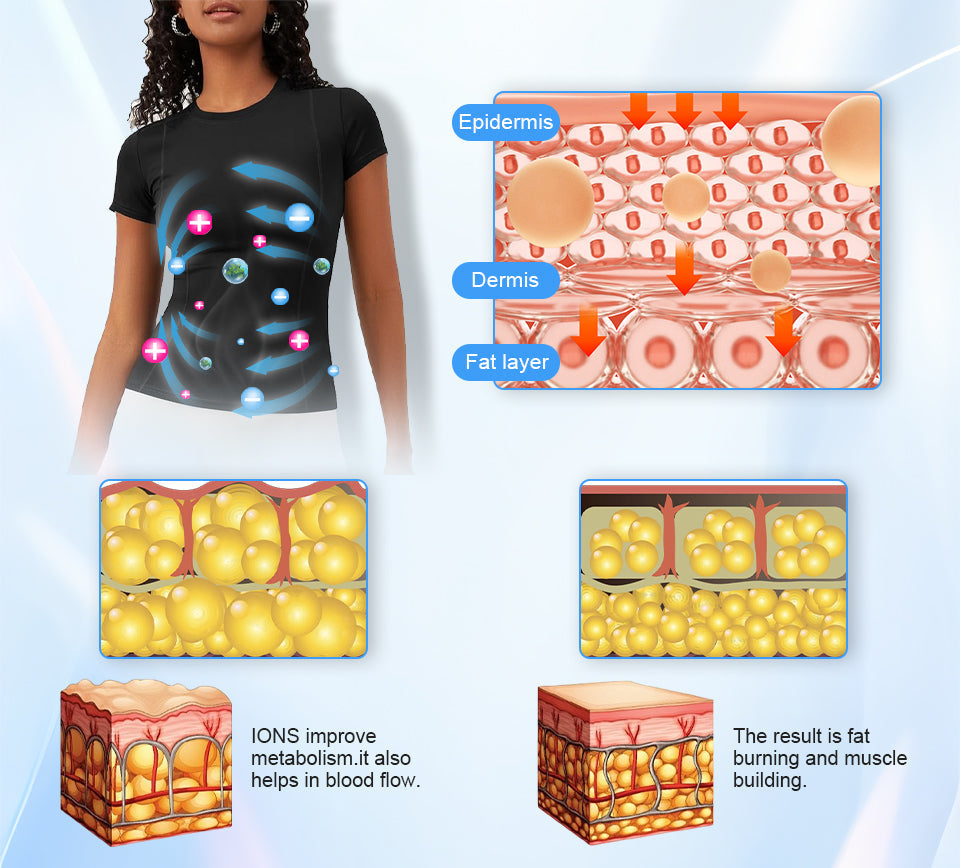 Official Store | Women's Lonic Shaping T-Shirts