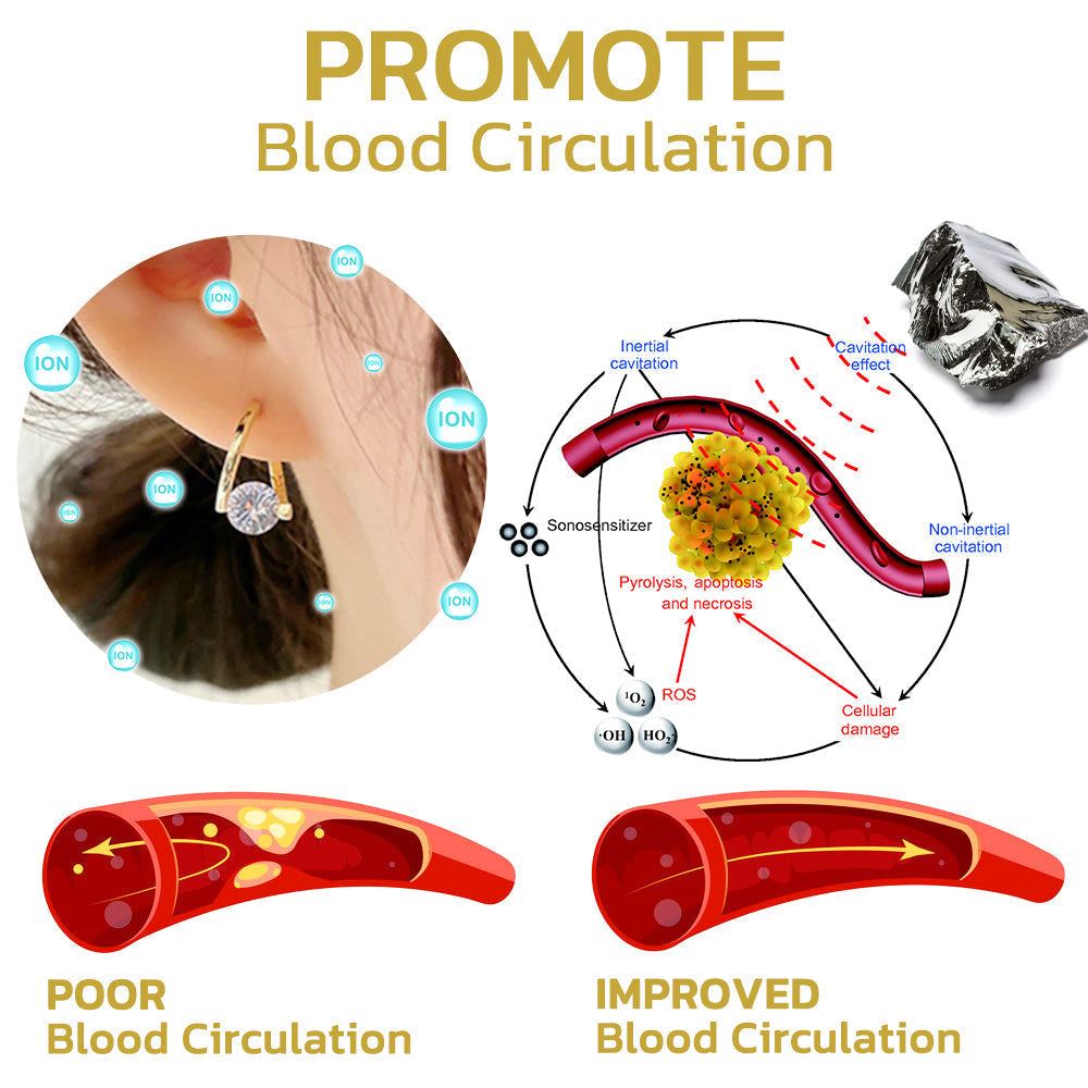 đ„LAST DAY SALE-80% OFF)Histone Lymphvitc MagneTherapy Germanium Earrings